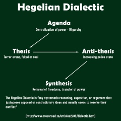 hegelian dialectics